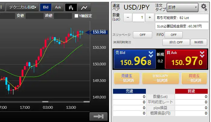 DMMFXのデモ取引13