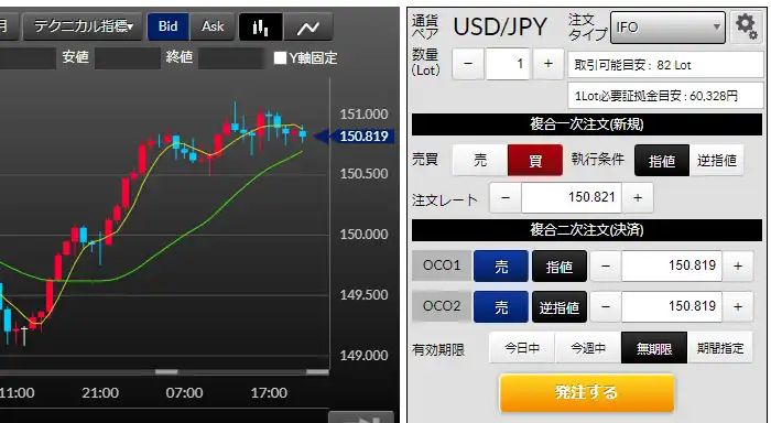 DMMFXのデモ取引20