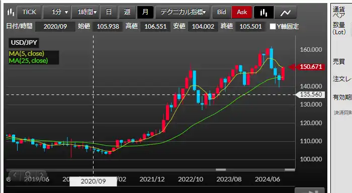 DMMFXのデモ取引23