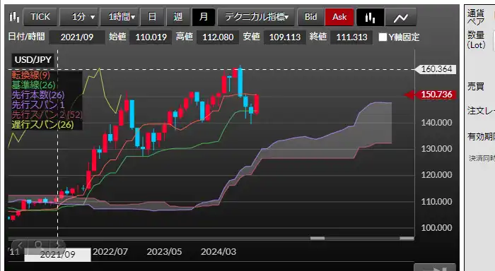 DMMFXのデモ取引25