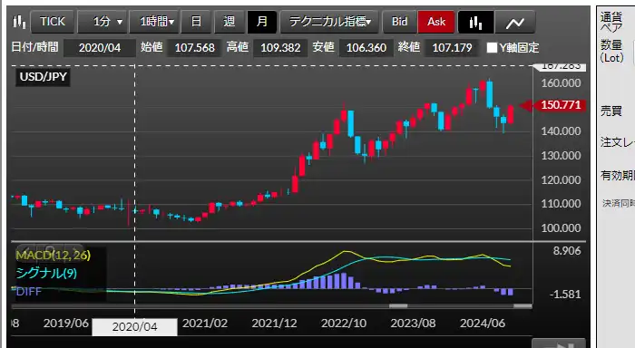 DMMFXのデモ取引26