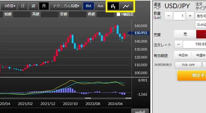 DMMFXのデモ取引27