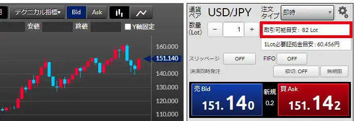 DMMFXのデモ取引31