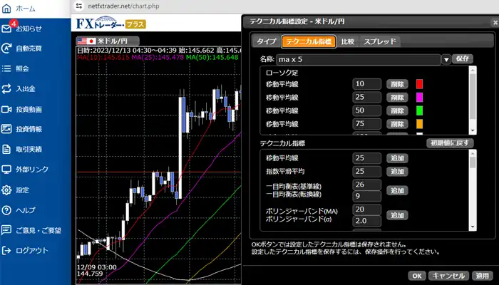 松井証券FX高性能テクニカルチャート