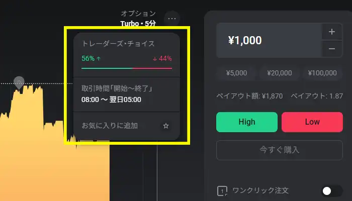 トレーダーズチョイス